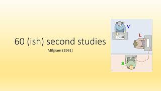 60 ish Second Studies  Milgram 1960  OCR A Level Psychology Component 2 Revision [upl. by Ainosal]