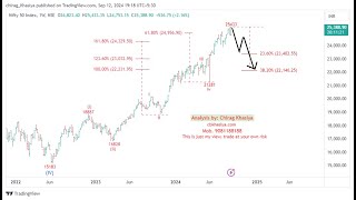 Nifty Detail analysis using Elliott wave 16Sep 2024 onward [upl. by Enaenaj454]