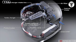 Intercooler Working Principle [upl. by Ecniv]