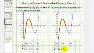 Ex Determine the Sign of fx fx and fx Given a Point on a Graph [upl. by Willi]