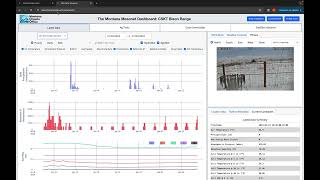 How to Access the Montana Mesonet Dashboard [upl. by Aniez596]