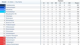 Trendyol Süper Lig 8Hafta Puan Durumu  Toplu Sonuçlar  Fikstür 202425 [upl. by Mikeb930]