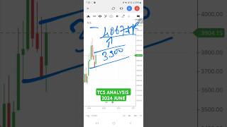 TCS share analysis shorts stockmarket [upl. by Lorant607]