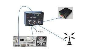 Win4YaesuSuite with a Yaesu FT991 or FTDX1200 and an SDRPlay RSP Panadapter [upl. by Kral97]