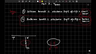 Akışkanlar Mekaniği Kaldırma kuvveti [upl. by Arehsat]