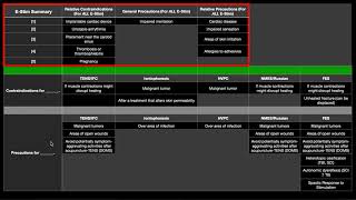 Contraindications amp Precautions for EStim amp Ultrasound [upl. by Adnauq]