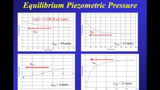 Webinar 3 CPT Interpretation Fine Grained Soils Presented by Dr PK Robertson Jan 18 2013 [upl. by Siriso]