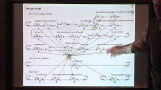 Health Care as a Complex Adaptive System [upl. by Zaid253]