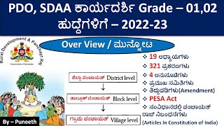 ಪಂಚಾಯತ್ ರಾಜ್ ವ್ಯವಸ್ಥೆ Karnataka Panchayat Raj system 1993  PDO SDAA ಕಾರ್ಯದರ್ಶಿ Grade – 0102 [upl. by Dorsey]