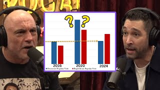 Where Did All These Votes Come From in the 2020 Election  Joe Rogan amp Dave Smith [upl. by Florian]