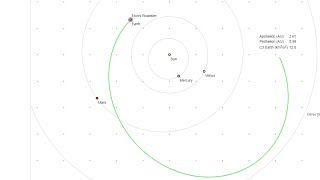 Roadster Orbit And The Fate Of The Core  Falcon Heavy Test First Postlaunch Update [upl. by Kresic679]