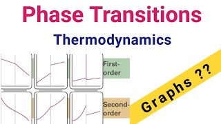 Phase Transitions Thermodynamics IIT JAM CSIR NET Physics [upl. by Ocin]