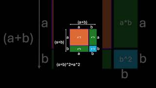 Math animation a  b²  a²  2ab  b² shorts maths mathematics [upl. by Duong]