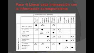 Diagrama Matricial [upl. by Pasco]