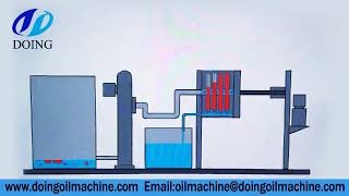 Demonstration of frame filter working process edible oil filter machine [upl. by Airakaz]