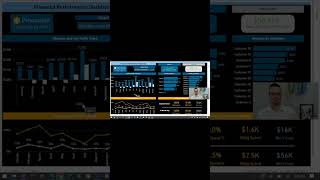Example Dashboard  Power BI Visual Tips Financial PBI Part 4 [upl. by Jit]