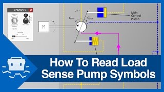 How To Read Load Sense Pump Symbols [upl. by Nelia]