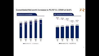 Spandana Sphoorty Financial Ltd Investor Presentation for Q1 FY25 [upl. by Zeba]