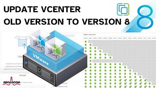 Upgrading vCenter Update vCenter Old Version to Version 8 and Perform a Compatibility Check [upl. by Llehsam]