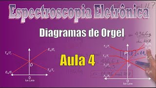 Espectroscopia Eletrônica Aula 4 Diagramas de Orgel [upl. by Goldston]