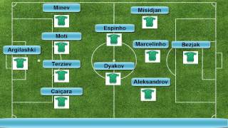 Liverpool vs Ludogorets Possible Ludogorets LINE UP Champions League 20142015 [upl. by Thordia]