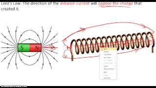 Lenzs Law [upl. by Ahsi212]