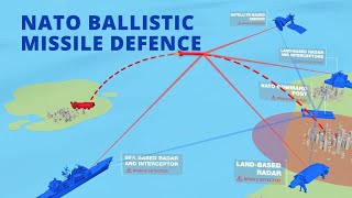 NATO Ballistic Missile Defence  How it works [upl. by Kirshbaum101]