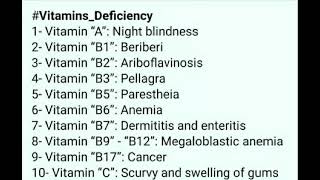 Vitamins Deficiency Diseases [upl. by Neils146]