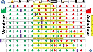 Les Incoterms® 2020 version courte shorts bacpro logistique logistics transport otm transport [upl. by Yelnats]