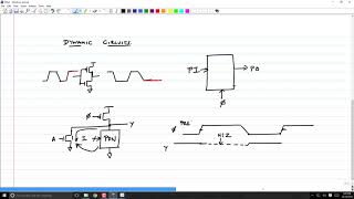 CombCkt18  Dynamic Circuits and Input Monotonicity [upl. by Napra]