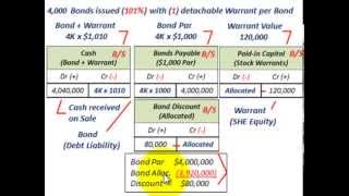 Bond Issued With Stock Warrants Allocating Proceeds Received Using The Incremental Method [upl. by Doroteya]