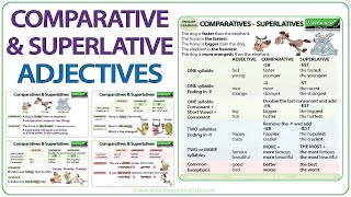 Comparative and Superlative Adjectives  English Grammar Lesson [upl. by Demeter]