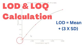 🛑 CALCULATE LIMIT OF DETECTION LoD AND LIMIT OF QUANTITATION LoQ  Adwoa Biotech [upl. by Nauqahs]