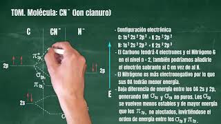 111 Teoría de Orbitales Moleculares Molécula CN Cianuro Revisado [upl. by Welcome]