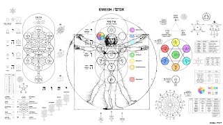 EMESH Una ilustración que sintetiza el conocimiento Cabalístico Alquímico y Esotérico [upl. by Kreegar614]