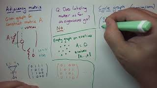 Spectral Fall 23 03  Introduction to adjacency matrix eigenvalues of cycle  circulant matrices [upl. by Kindig]