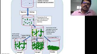 Sol Gel method for nano metal oxide synthesis [upl. by Rachelle]