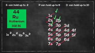 Electron Configuration Ruthenium Electron configuration exceptions [upl. by Grefe]