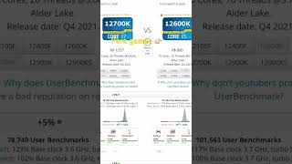 12700k vs 12600k intel duet amd pc shorts pcgamerbrasil pc [upl. by Amara986]