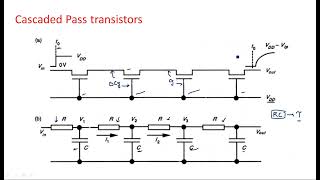 Cascaded Pass Transistor  Long poly silicon wires  Propagation delay  VLSI  Lec44 [upl. by Bowerman319]