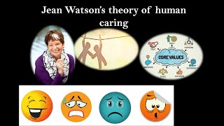 Nursing theories Jean Watson Human caring [upl. by Lombard]