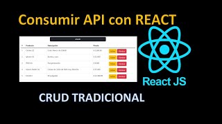 React  Consumir API [upl. by Adnuhsat377]