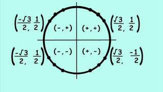 Unit Circle Song by TheAwkwardCows [upl. by Nauht]