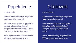 Dopełnienie i okolicznik [upl. by Anihs]