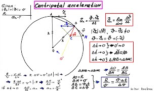 Centripetal acceleration [upl. by Rennat]