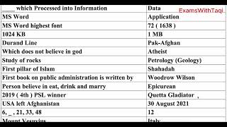 Chief OfficerMunicipal Officer Paper 11082024Today PPSC PaperPPSC Paper Complete Solution [upl. by Armilda371]