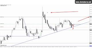 USDCAD uz agresivno upravljanje 51 pips profita [upl. by Pearson]