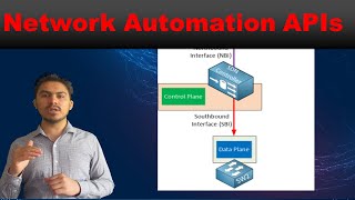 Lesson 133  Network Automation APIs  RESTbased OpenFlow OpFlex NETCONF RESTCONF [upl. by Kalvn]