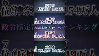 政令指定都市人口ランキング [upl. by Lamson]