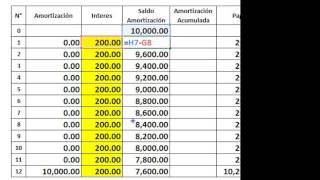 Video Cronograma Metodo Americano [upl. by Mandel]